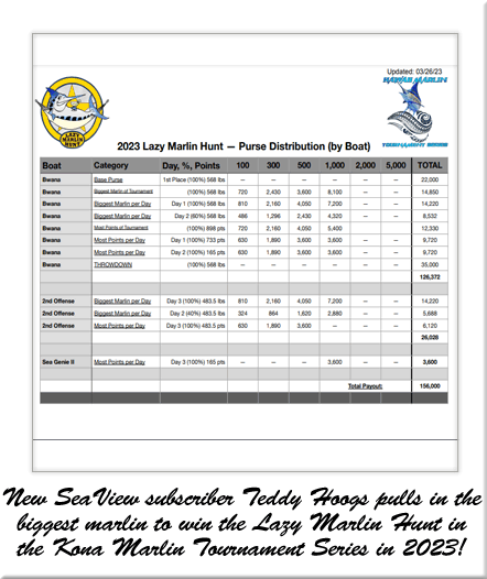 Los Suenos Ladies Leg 1